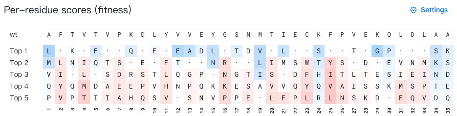 Mutation Advisor per-site